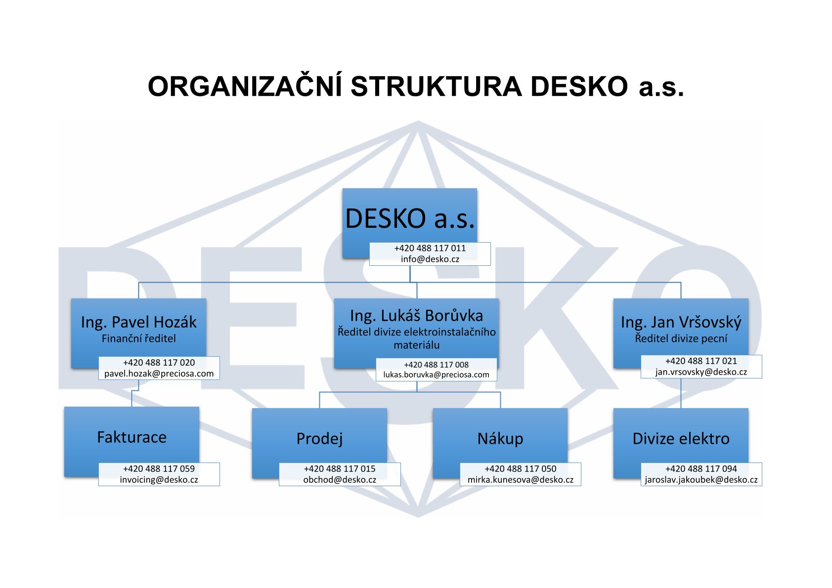 org-struktura-desko-copy-1.jpg