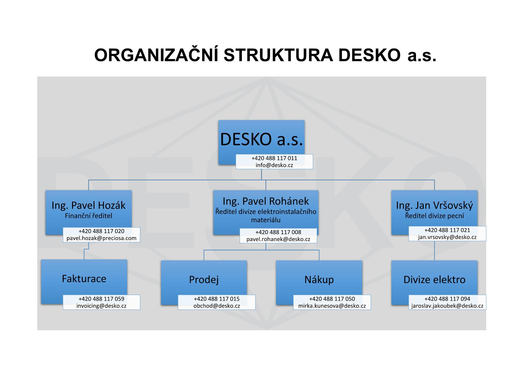 org-struktura-desko.jpeg